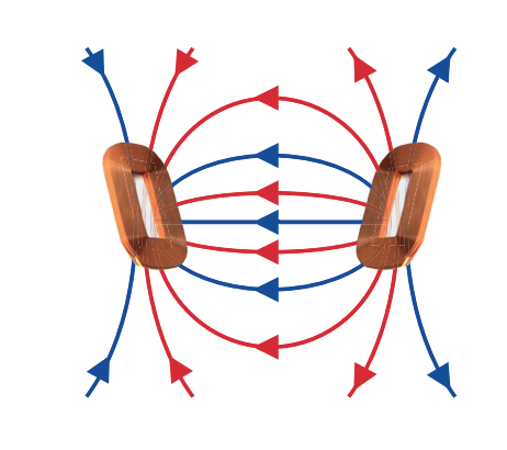 Antidolor Pro, il dispositivo portatile AMEL per la magnetoterapia domiciliare